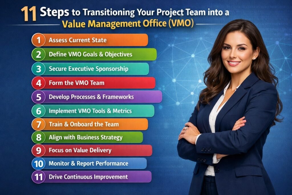 11 Steps to Transitioning Your Project Team into a Value Management Office (VMO)