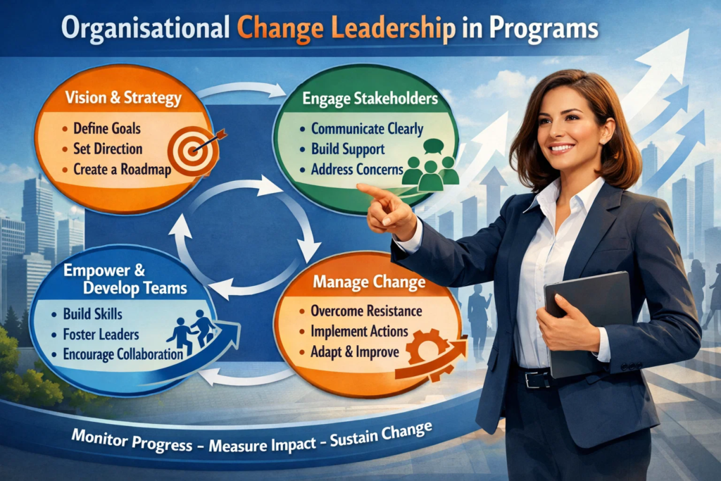 Organizational Change Leadership