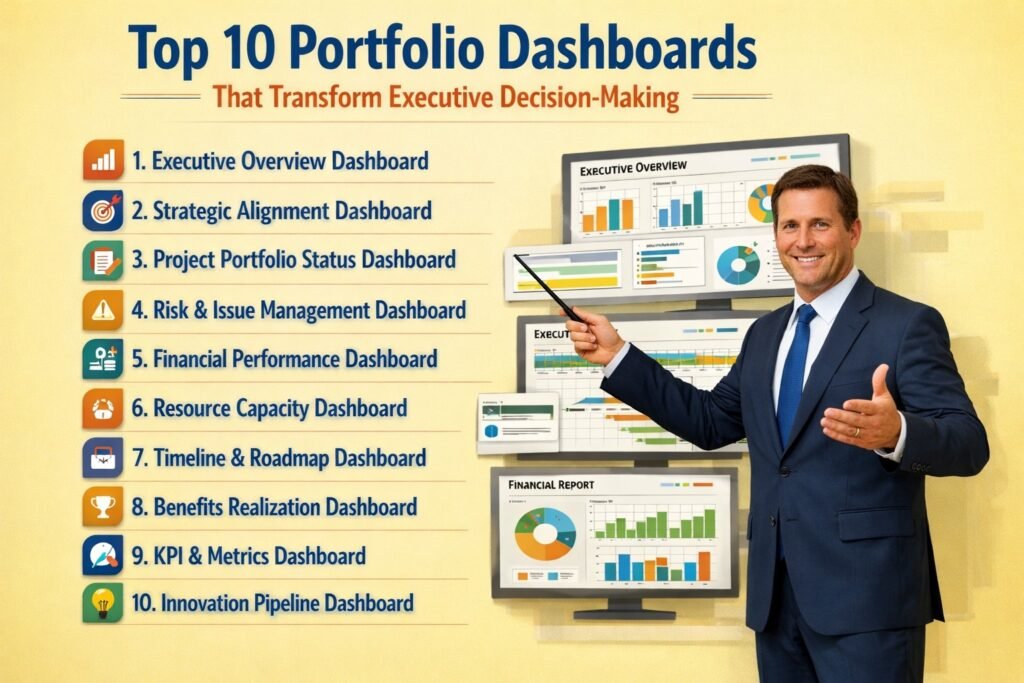 Portfolio Dashboards That Transform Executive Decision-Making