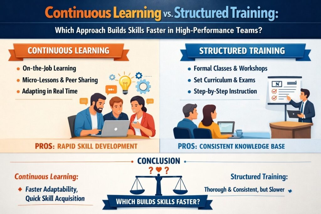 Continuous Learning vs Structured Training